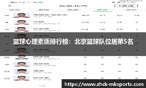 篮球心理素质排行榜：北京篮球队位居第5名