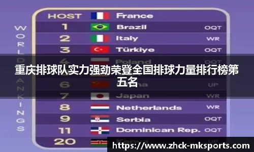 重庆排球队实力强劲荣登全国排球力量排行榜第五名